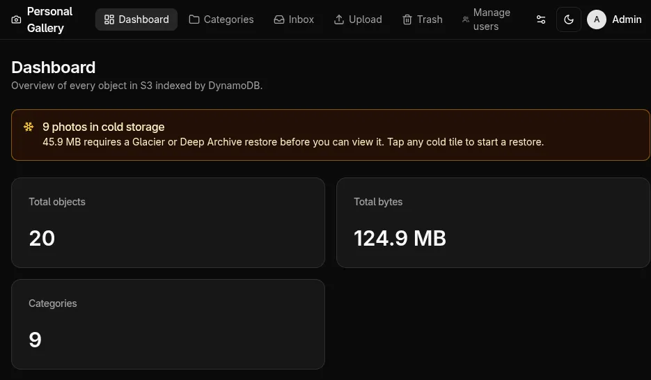 The Personal Gallery dashboard: a header reading "Overview of every object in S3 indexed by DynamoDB", a warning that nine photos are in cold storage and need a Glacier restore, and counters for total objects, total bytes and categories.